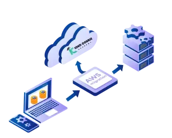 AWS-Migration